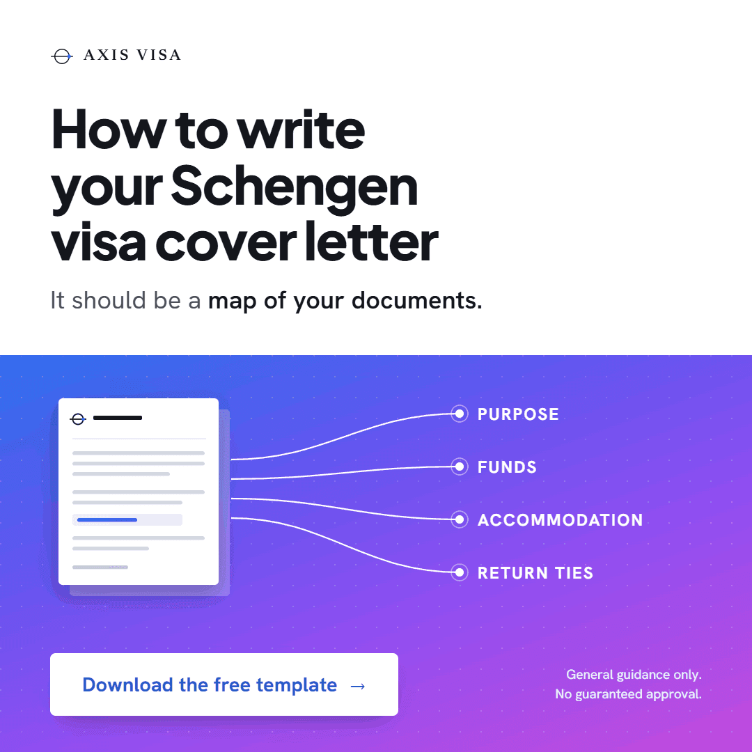 Axis Visa graphic titled ‘How to write your Schengen visa cover letter’, showing the letter as a map of the applicant’s documents: purpose, funds, accommodation and return ties.